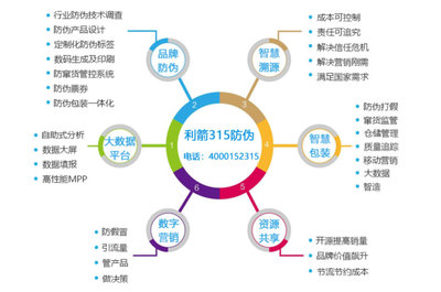一物一碼防偽數(shù)字營(yíng)銷