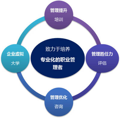 2017深圳瑞能項目制企業內訓《管理認知與角色重構》圓滿結束