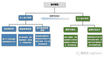 成本過高 浪費嚴重 周期過長 效益低下,你可能忽略了物流規劃