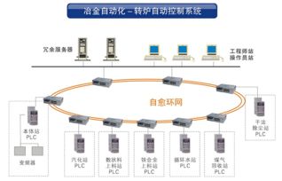 工業(yè)交換機(jī)系列產(chǎn)品在工業(yè)控制 工廠自動化 領(lǐng)域的應(yīng)用方案