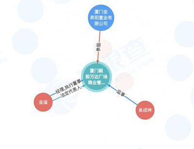 珠海萬達商管退出廈門殿前萬達廣場商業管理