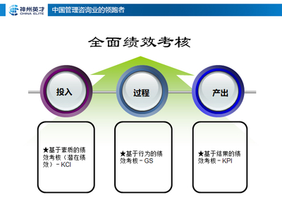 8月總裁、HRD【戰略人力資源薪酬績效與股權設計】咨詢會