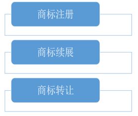 張家港保稅區誠信商標注冊哪家好