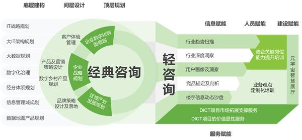 艾瑞數智:國有企業數字化轉型頂層設計