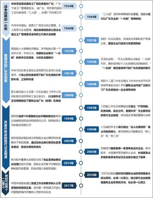 啃下國企法人治理結構這塊“硬骨頭”,需要做到這4點!