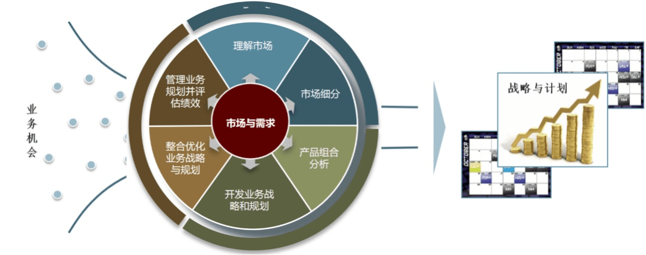 翰德恩咨詢賦能電力行業龍頭企業IPD市場管理與產品規劃