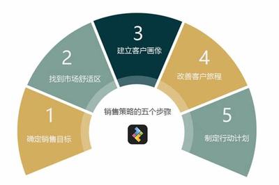 企業推廣策略權威觀點:企業推廣策略規劃|2024年06月更新觀點