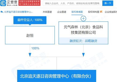 元氣森林投資成立咨詢管理中心,經營范圍含企業管理咨詢等