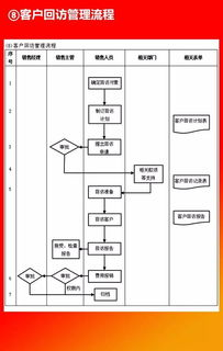 企業(yè)10大管理流程工具箱,簡直太全面了