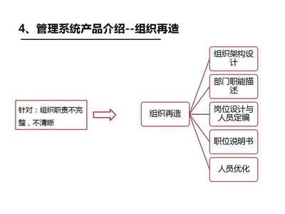 企業(yè)管理咨詢|年度經(jīng)營計(jì)劃與全面預(yù)算管理|管理系統(tǒng)-思博集團(tuán)