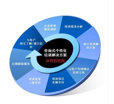 組織管理:目標(biāo)明確,德能行績,四圈績效,持續(xù)改進(jìn)