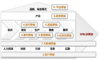 erp mes在冠捷顯示的應用