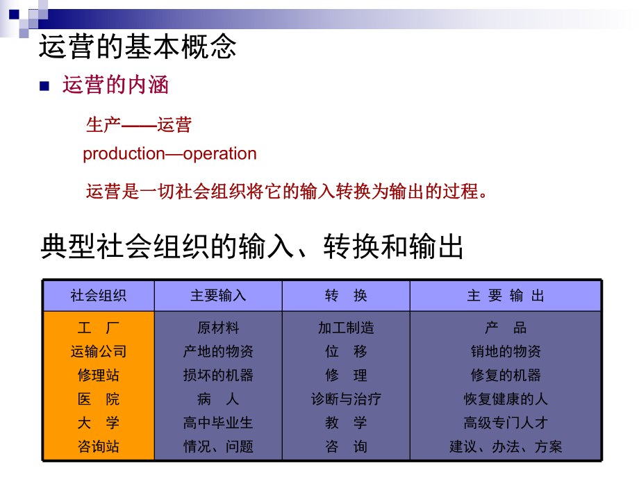 企業運營管理教材