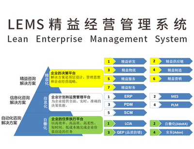 三化融合(智慧工廠),共同打造智能制造生態體系