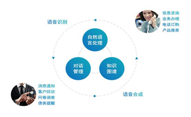 中國東信成為客戶世界2020/2021年度企業會員