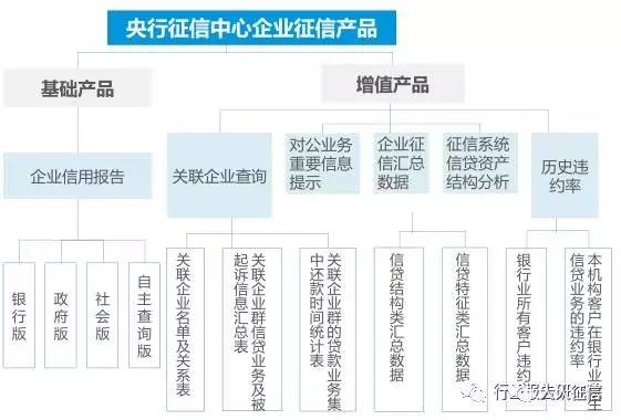 史上最全征信行業介紹