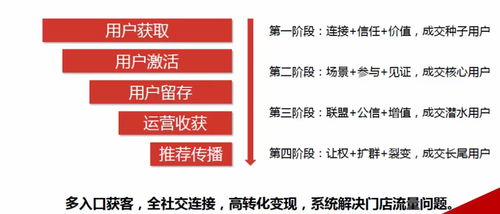 浩然企業管理咨詢hank.2022企業經營發展關鍵詞