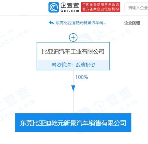 比亞迪于東莞成立汽車銷售公司,后者經營范圍含企業管理咨詢服務