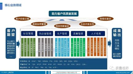 企業介紹 | 質遠咨詢