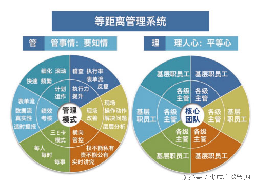 中國制造的曾經,現在,將來?