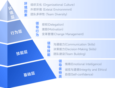 企業培訓_企業咨詢管理_培訓管理_金柚網企業管理培訓解決方案
