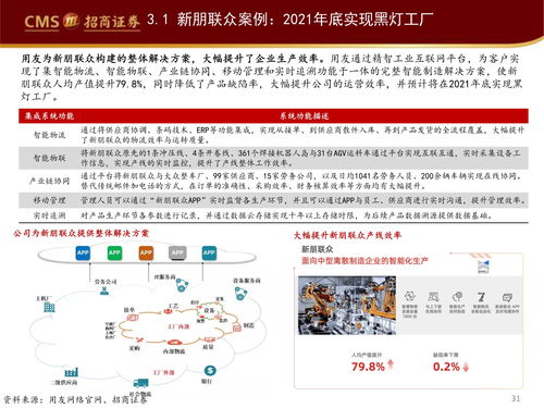 行業觀察報告 工業軟件如何賦能智能制造
